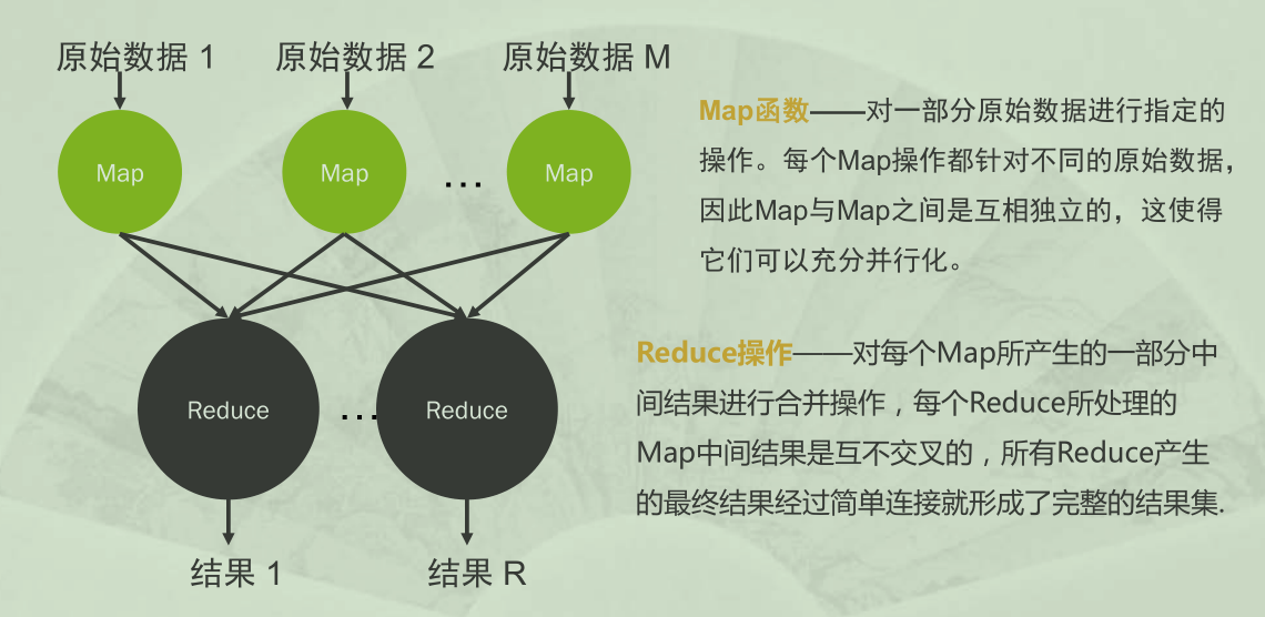 MapReduce