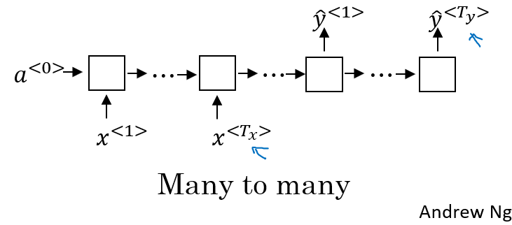 encoder-decoder