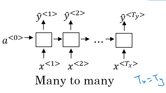 many to many with the same length sequence