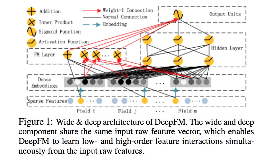 deepfm
