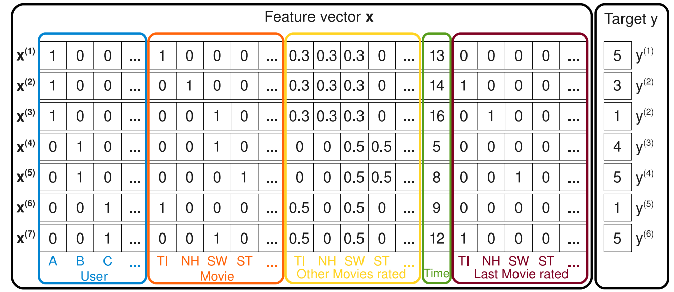 sparse matrix